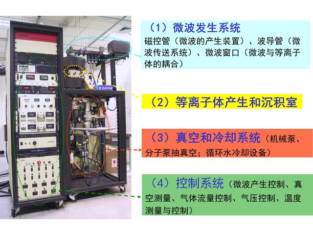 金刚石的内部构造是怎么看出来的，如何人造金刚石