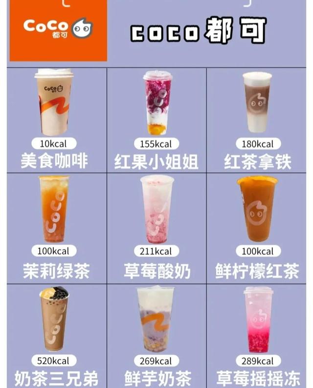 奶茶点单大全图解，最全低卡点单攻略建议收藏