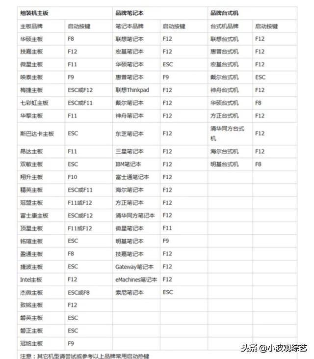 u盘装系统教程，u盘装系统详细步骤图解