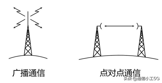 微波通信的实例，花十分钟时间读懂微波通信