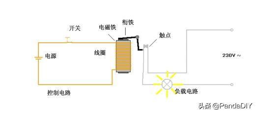 继电器的工作原理，继电器作用与工作原理（详解继电器的工作原理及驱动电路）