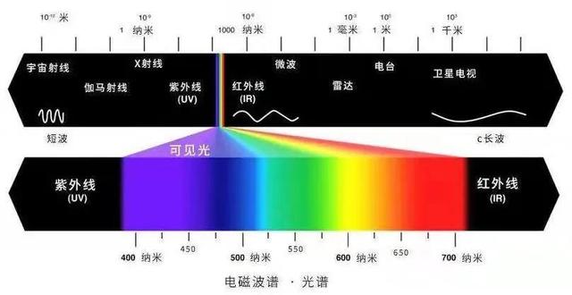 监控摄像机红外灯亮没图像，监控摄像机红外过曝原因及解决方法