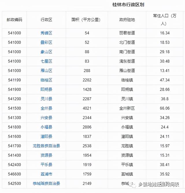 桂林市各乡镇赶集日，广西桂林赶集时间表