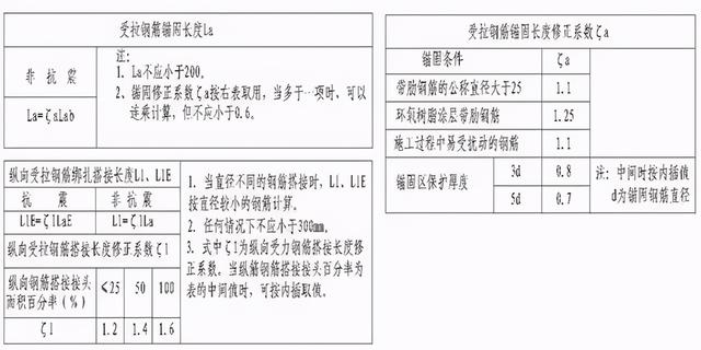 钢筋型号及表示方法表格，钢材的型号、钢号和规格