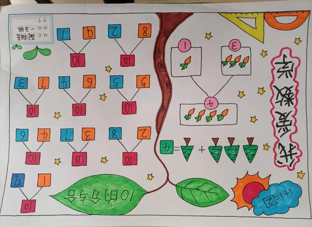 数字创意画一年级，一年级数学立体图形创意画（赣州市会昌县西江中心小学举行数学画比赛）