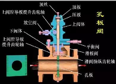 阀门的工作原理及图解，各种仪表、阀门、控制原理讲明白