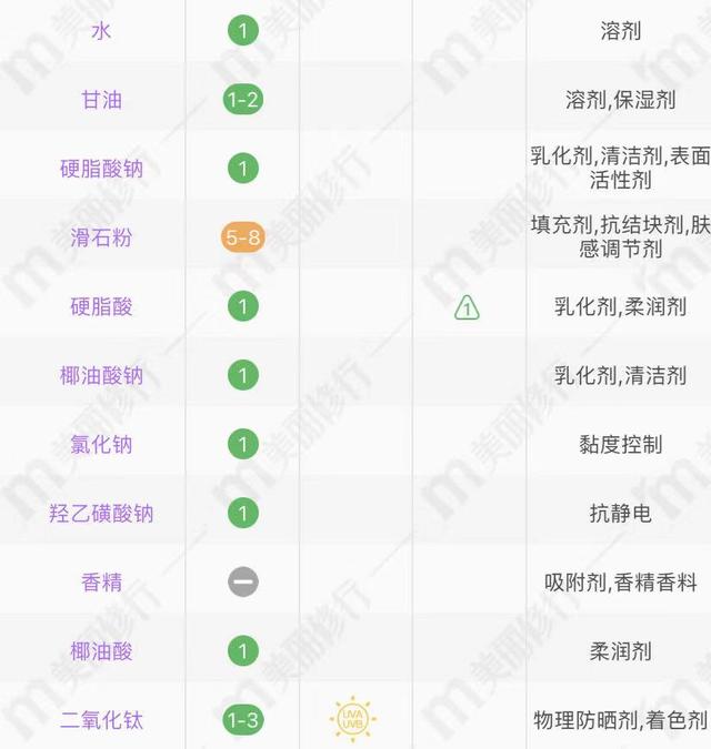 无刺激的香皂排行榜，洗脸最好的香皂之十大好用的洁面皂推荐大全