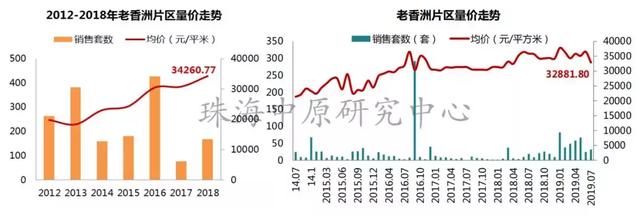 珠海楼市最便宜的价格表，珠海最新1295套房源备案价曝光