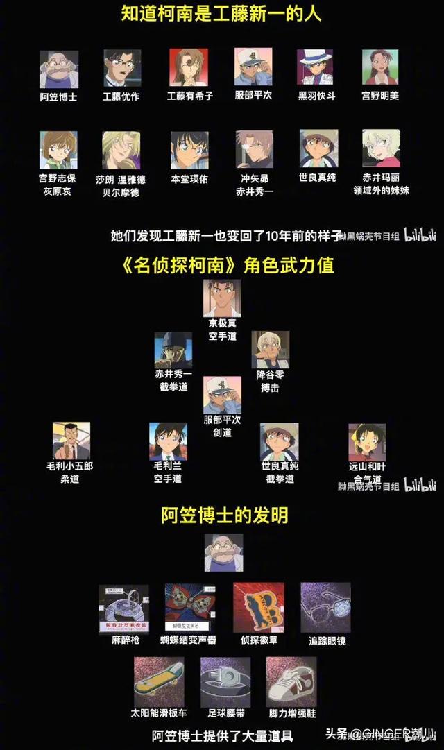名侦探柯南最新剧情介绍目录，柯南粉必看史上最全