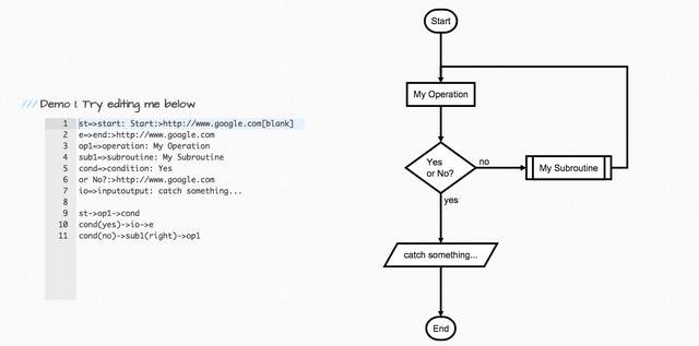 flowchart流程图，以文本的语法在浏览器或终端构造流程图