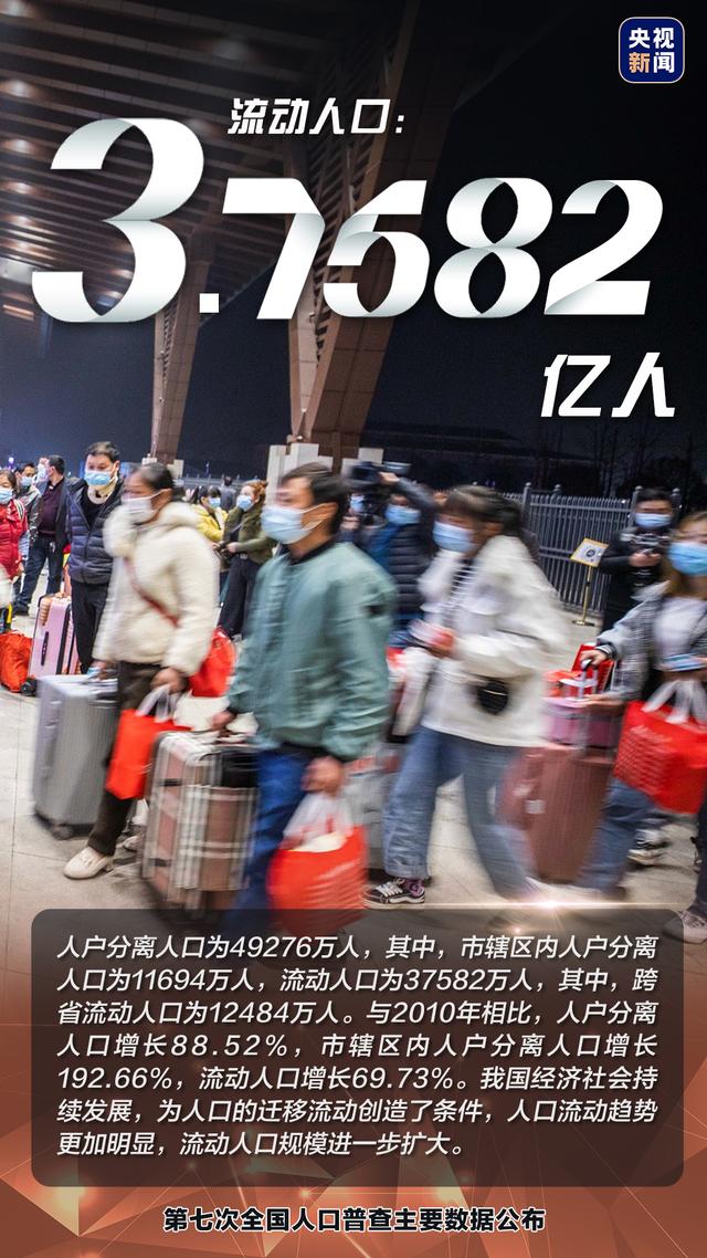 国家发布人口统计数据，14.1178亿人流动人口超3亿