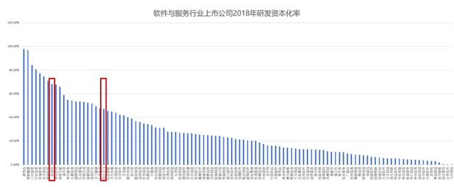 净利润断层详细讲解，净利润的陷阱判断盈利质量要避开这几个坑