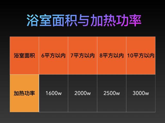 浴霸灯暖和风暖哪种好，浴霸的区别仅仅是灯暖和风暖