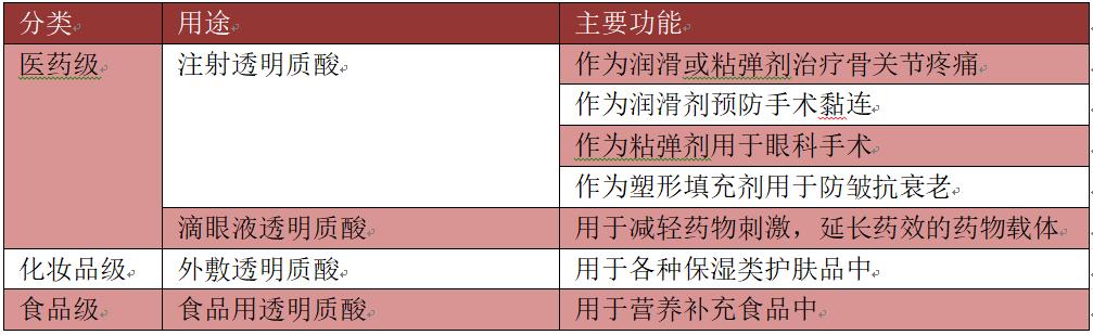 玻尿酸十大排名，口碑最好的玻尿酸排行榜10强（2022十大功效成分）