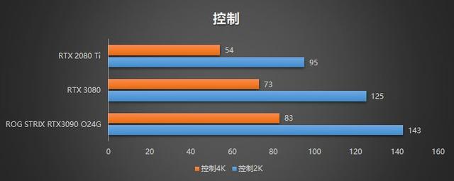 rtx3090有多强，入手二手RTX3090