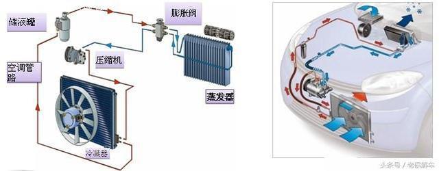 空调的工作原理及主要部件构成，空调的基本原理+部件