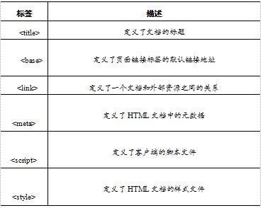 html5从入门到精通，html5基础知识点总结