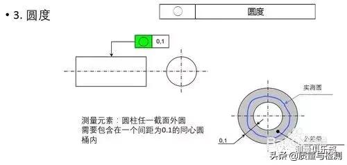 形位公差中的对称度符号，GDT-