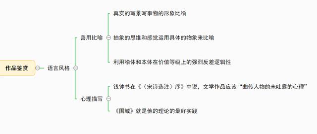 儒林外史人物思维导图，儒林外史思维导图正反人物对比（中考七到九年级名著复习-思维导图大全）