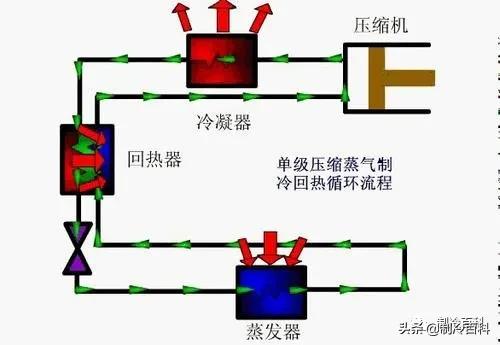 14种制冷技术你知道几种，几种广泛应用的物理方法制冷方式