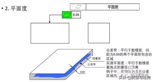 形位公差中的对称度符号，GDT-