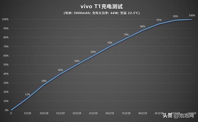 vivot1的优点与缺点，vivot1优点与缺点