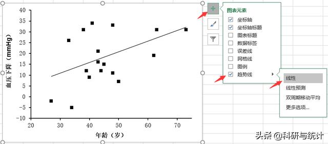 excel散点图拟合曲线，excel怎么添加散点图中的拟合线（如何采用Excel绘制简单散点图）