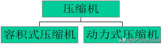 空气压缩机工作原理，压缩空气是如何产生的（空压机基本工作原理）