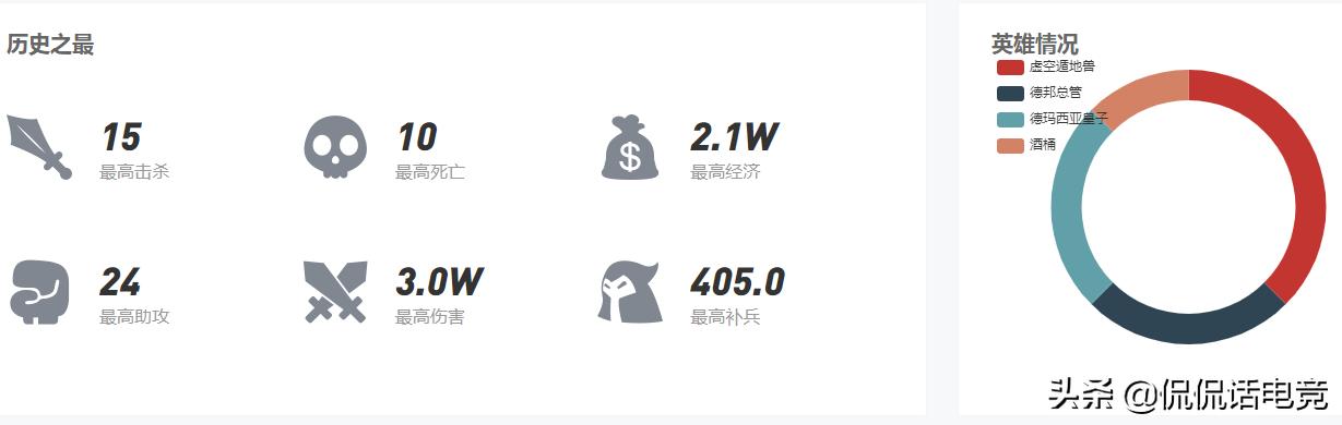 lol厂长，lol好用的厂长排行榜