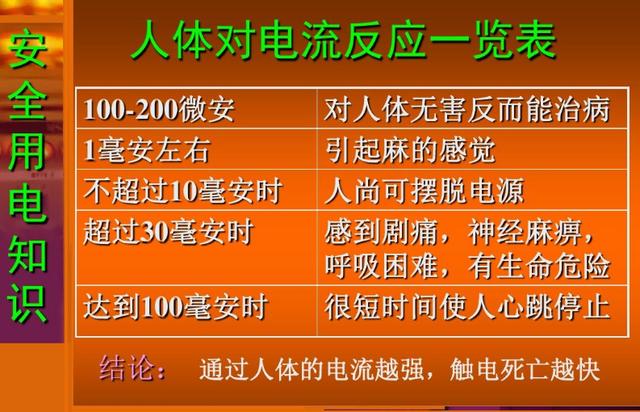 人体允许通过电流有多大，人体允许的电流