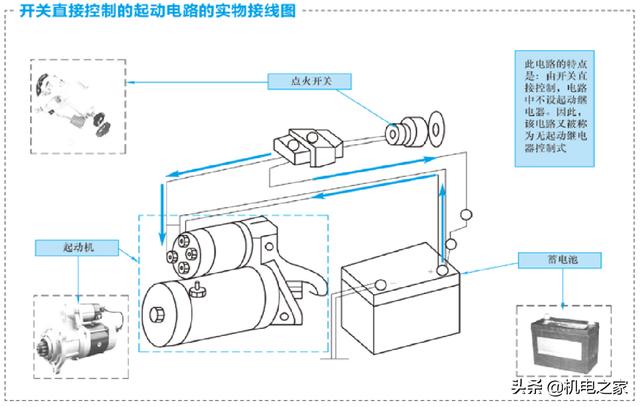 怎样看汽车电路图，怎样读懂汽车电路图（新手篇—轻松看懂汽车电路图）