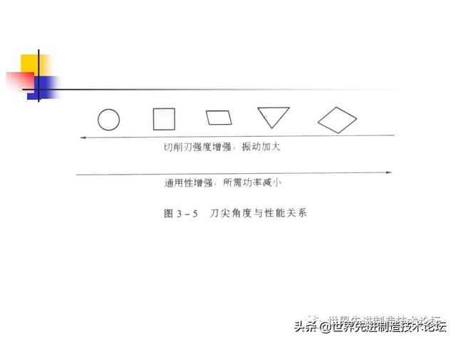 详解数控刀具基础知识，一文详解数控刀具基础知识