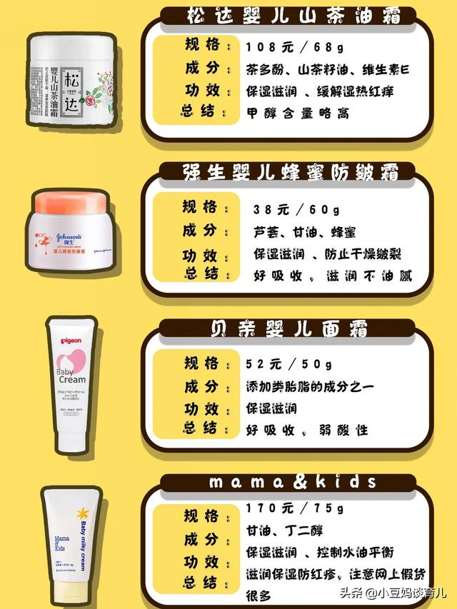 婴儿面霜十大排名保湿，公认最好用的宝宝面霜排名（提升肌肤内部的滋润功能）