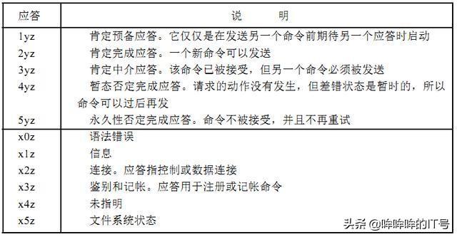 ftp传输文件，文件传输使用的协议ftp