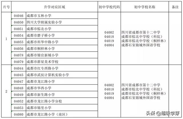 成都市青羊实验中学，成都青羊区实验中学排名（青羊区5片区的三所初中怎么样）