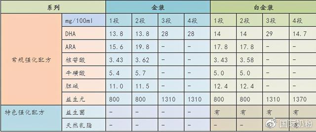 澳洲爱他美白金版和金装版区别，英国爱他美白金版和澳洲爱他美白金版哪个好