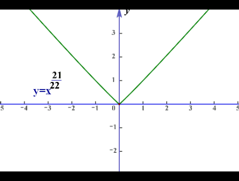 高中函数及其图像知识点总结，我将高中数学全部函数图像与性质汇总