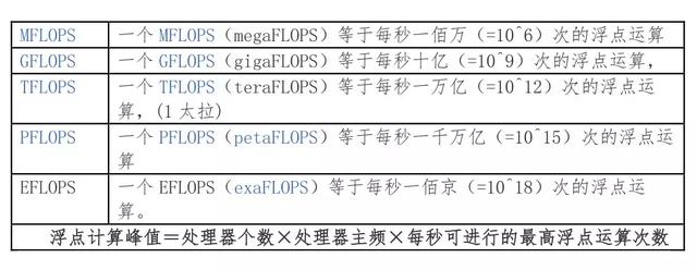 服务器的三大硬件，运维的主战场：服务器介绍