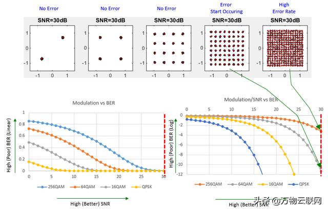 射频导纳物位原理讲解，缆绳型射频导纳料位开关的安装及注意事项