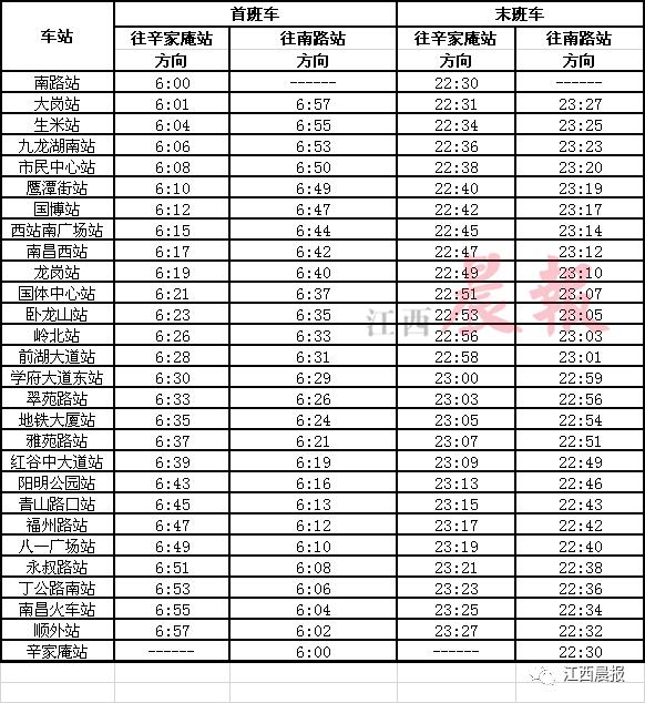 南昌地铁运营时间，南昌地铁是早上几点钟发车（中秋、国庆假期南昌地铁运营时间有调整）