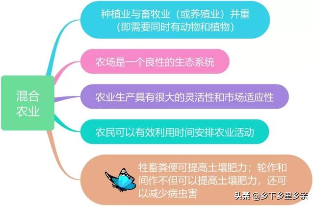 典型的农业地域类型及其特点，高中地理：几组农业概念的区分