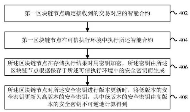 国内区块链技术公司（区块链技术前十名榜单新鲜出炉！前三甲竟然是平安、阿里和联通）