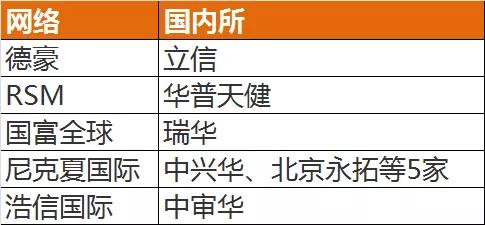 最新会计师事务所排名，全球会计师事务所排名公布
