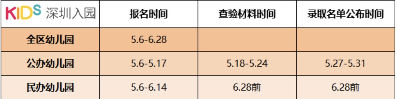 深圳在园儿童管理系统，在深圳读公立幼儿园的条件（这1500元儿童成长补贴给你家孩子领了吗）