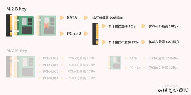 固态硬盘参数详解，看懂SSD性能
