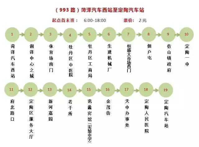 菏泽220辆城际公交已到位，菏泽城际公交时间表