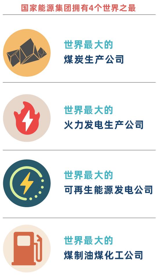 国电集团和国网区别，国网、南网、国电、华电等