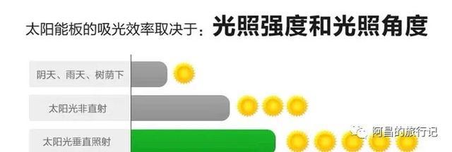 旅行充电器怎么使用教程，户外驴友充电怎么解决