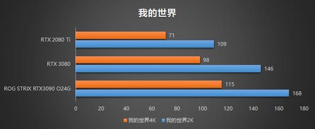 rtx3090有多强，入手二手RTX3090