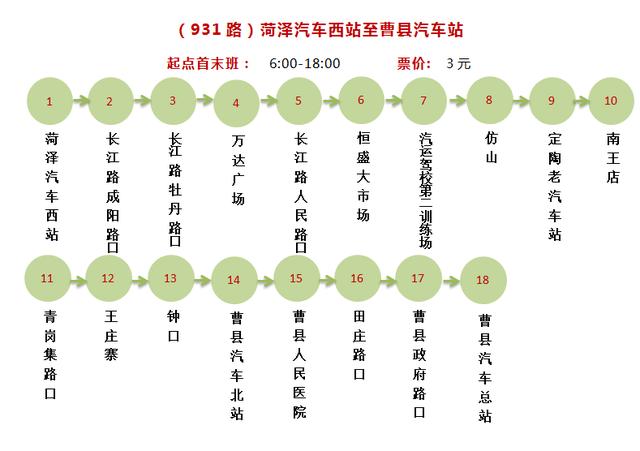 菏泽市城际公交发车地点在哪里，菏泽到各县区所有城际公交线路站点汇总